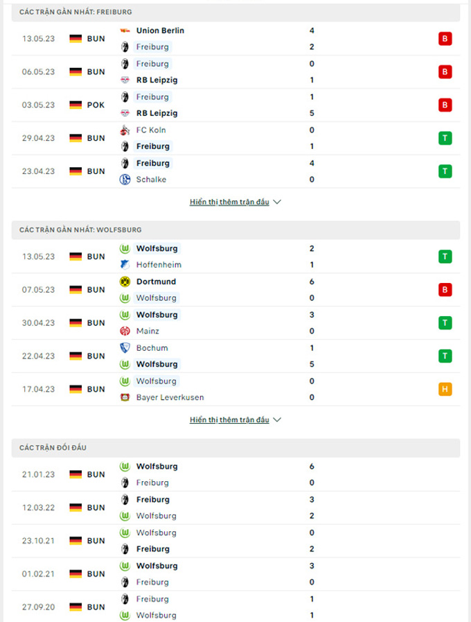 Freiburg vs Wolfsburg