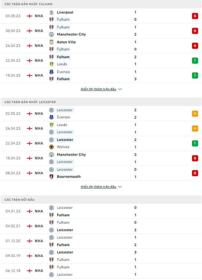 Fulham vs Leicester City