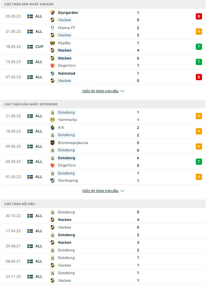 Hacken vs Goteborg