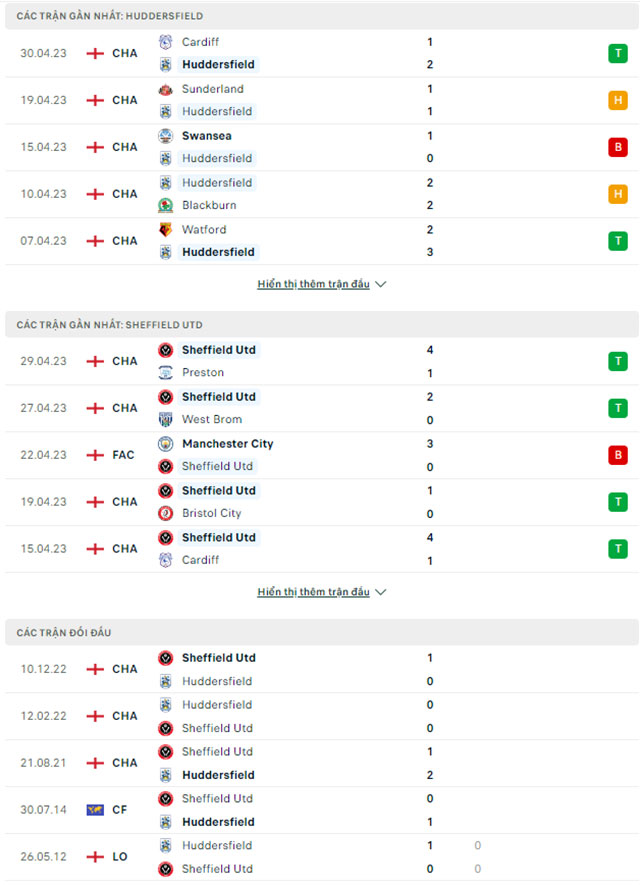 Huddersfield vs Sheffield United