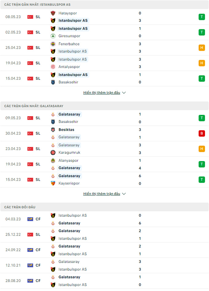 Istanbulspor vs Galatasaray