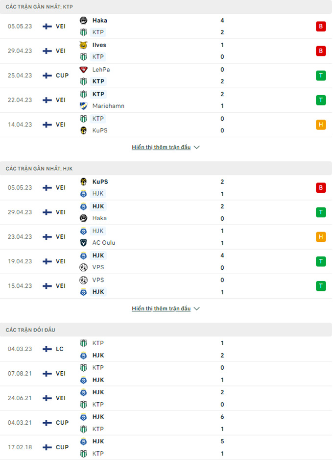 KTP vs HJK Helsinki