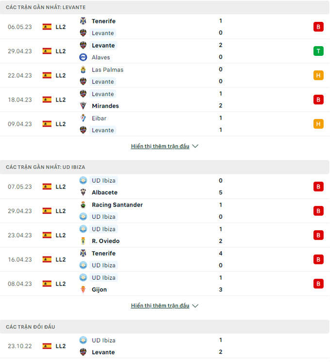 Levante vs Ibiza