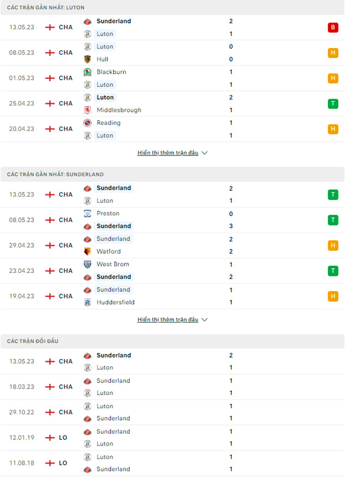 Luton Town vs Sunderland