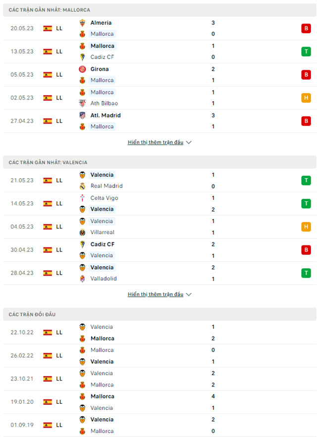 Mallorca vs Valencia