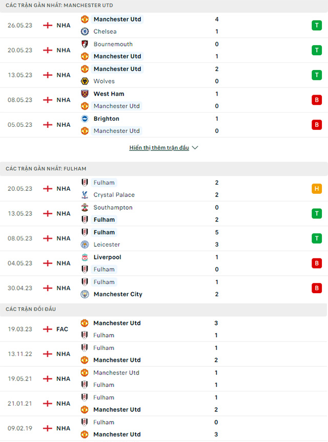 Man Utd vs Fulham