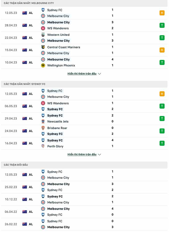 Melbourne City vs Sydney FC