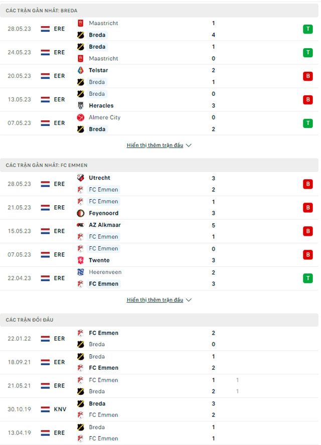 NAC Breda vs Emmen