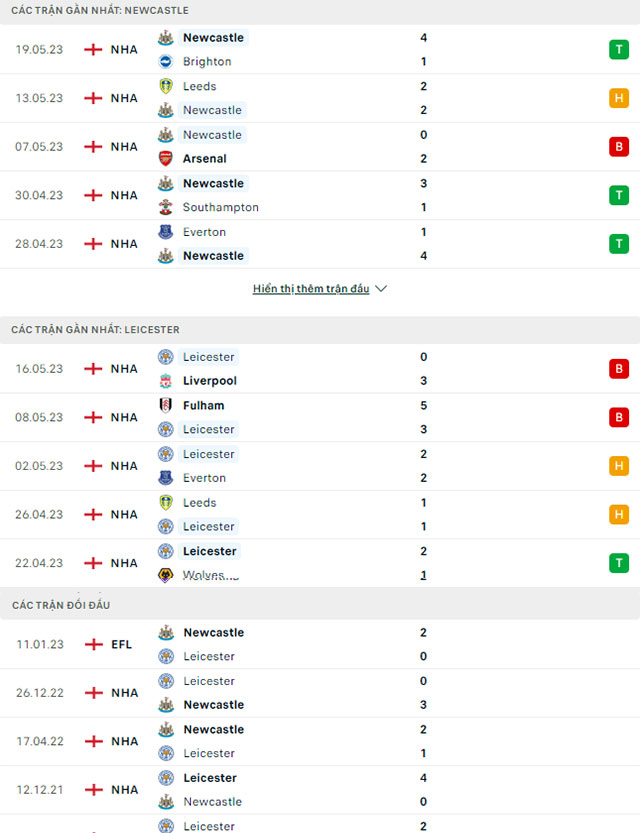 Newcastle vs Leicester City