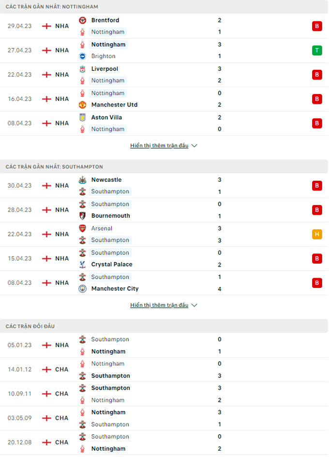 Nottingham vs Southampton