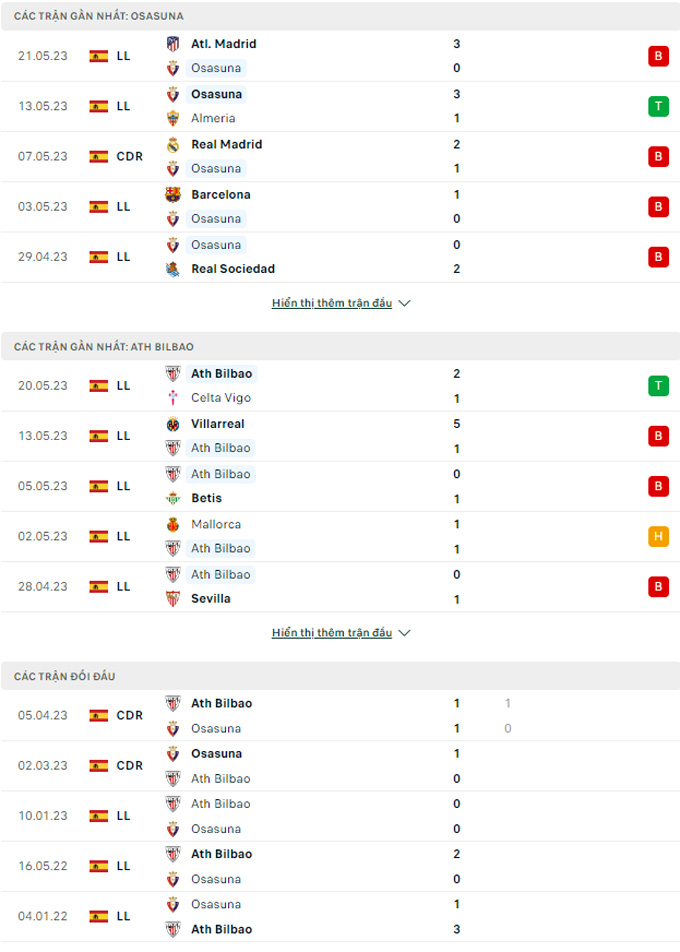 Osasuna vs Bilbao