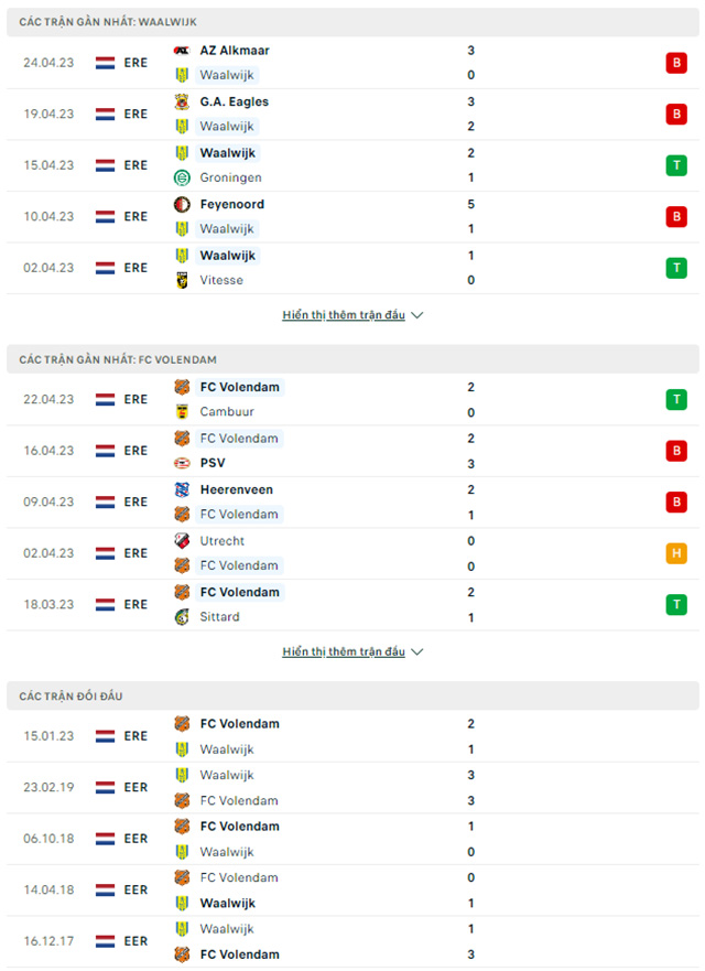 Waalwijk vs Volendam