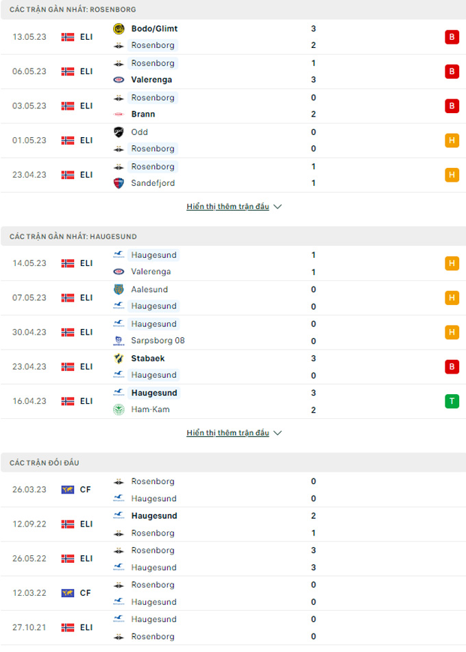 Rosenborg vs Haugesund