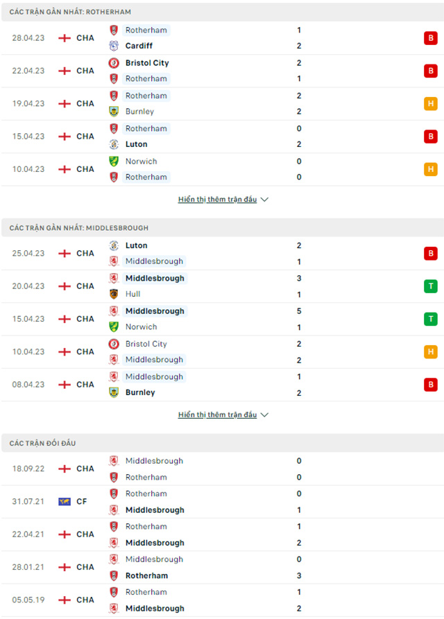 Rotherham vs Middlesbrough