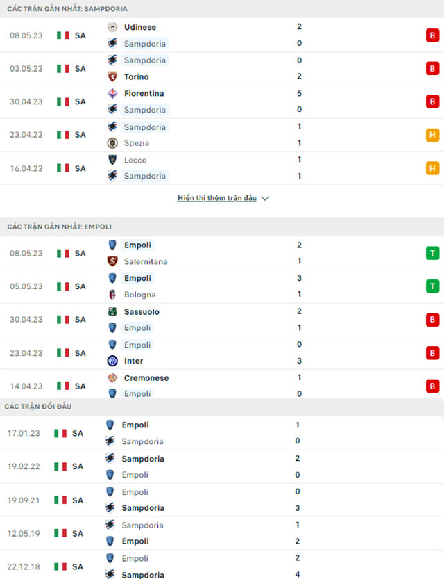 Sampdoria vs Empoli