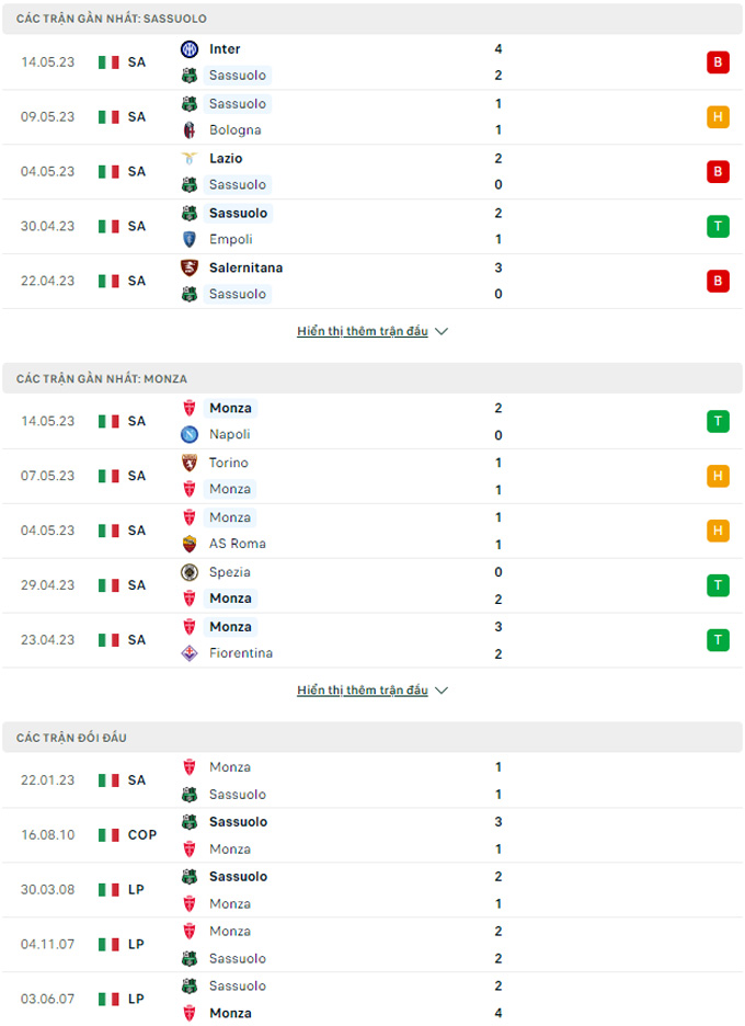 Sassuolo vs Monza