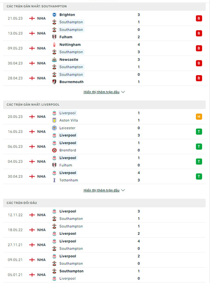 Southampton vs Liverpool