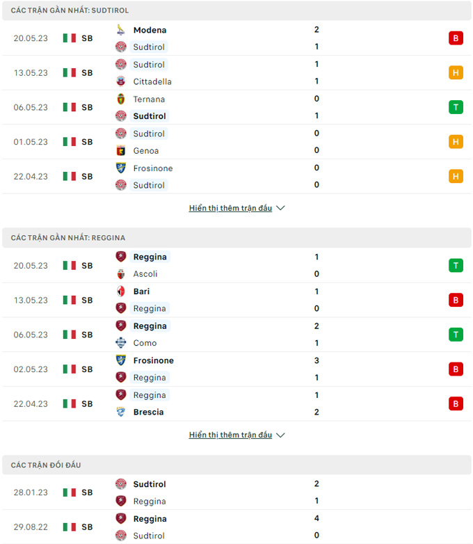 SudTirol vs Reggina