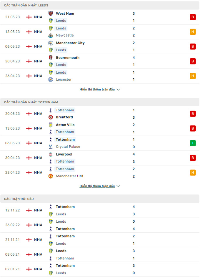 Tottenham vs Leeds Utd