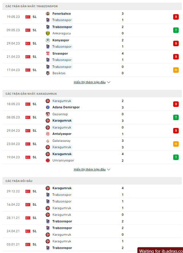 Trabzonspor vs Karagumruk