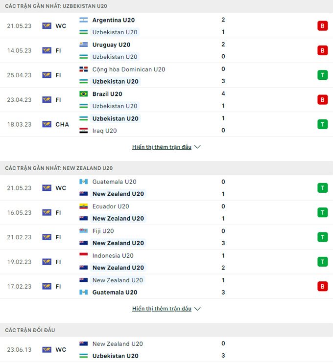 U20 Uzbekistan vs U20 New Zealand