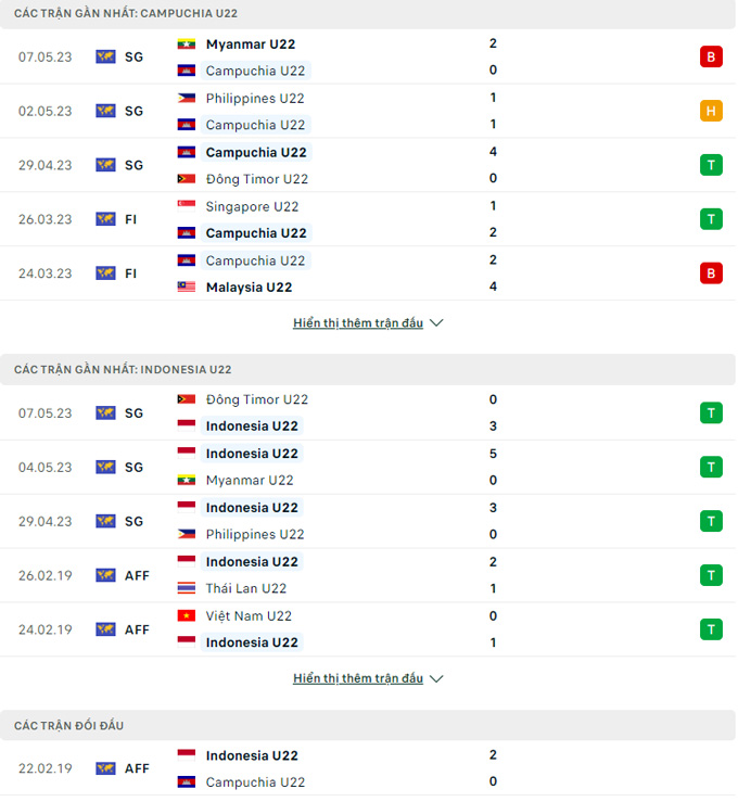 U22 Campuchia vs U22 Indonesia