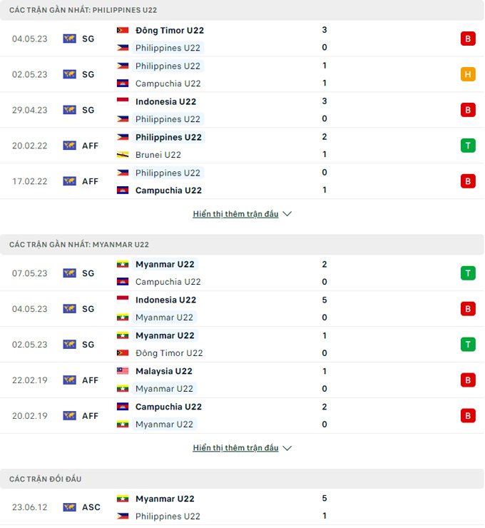 U22 Philippines vs U22 Myanmar