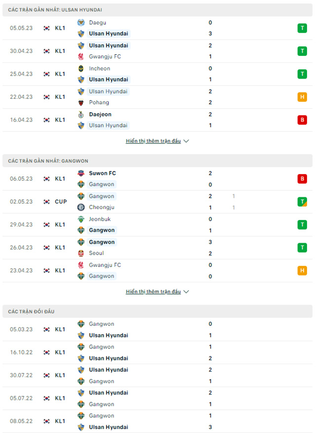 Ulsan Hyundai vs Gangwon