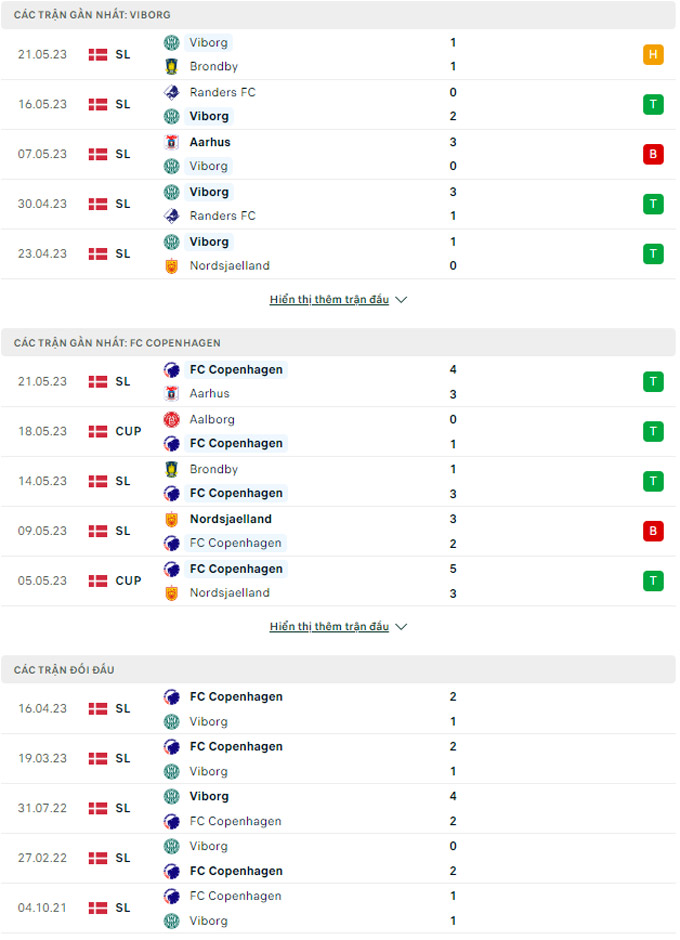 Viborg vs FC Copenhagen