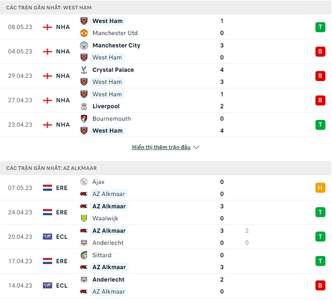 West Ham vs AZ Alkmaar