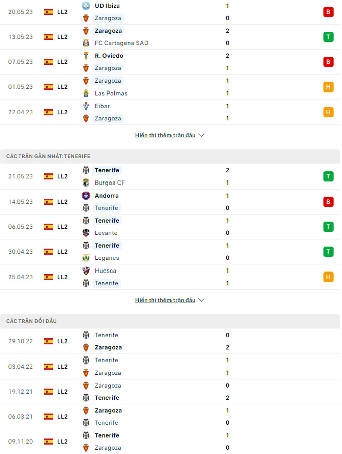 Zaragoza vs Tenerife