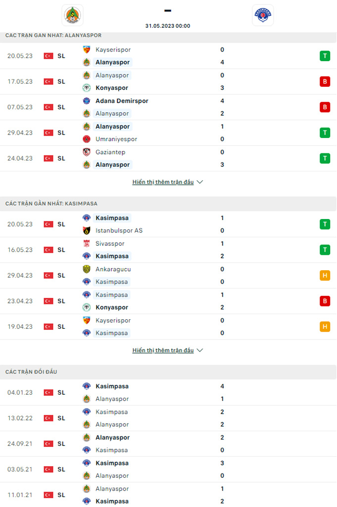 Alanyaspor vs Kasimpasa