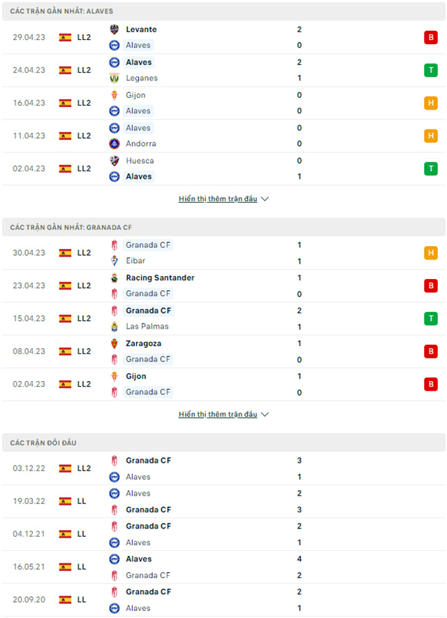 Alaves vs Granada