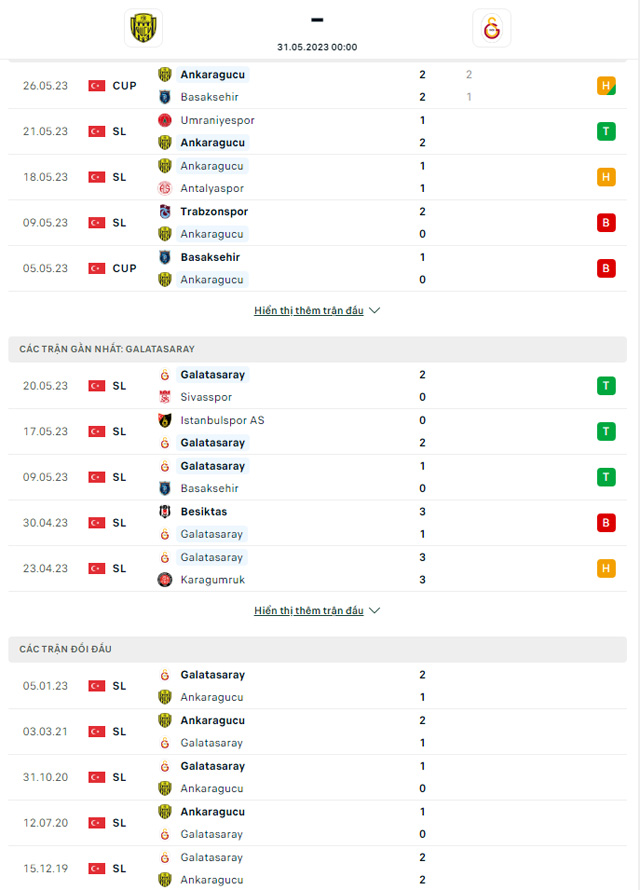 Ankaragucu vs Galatasaray