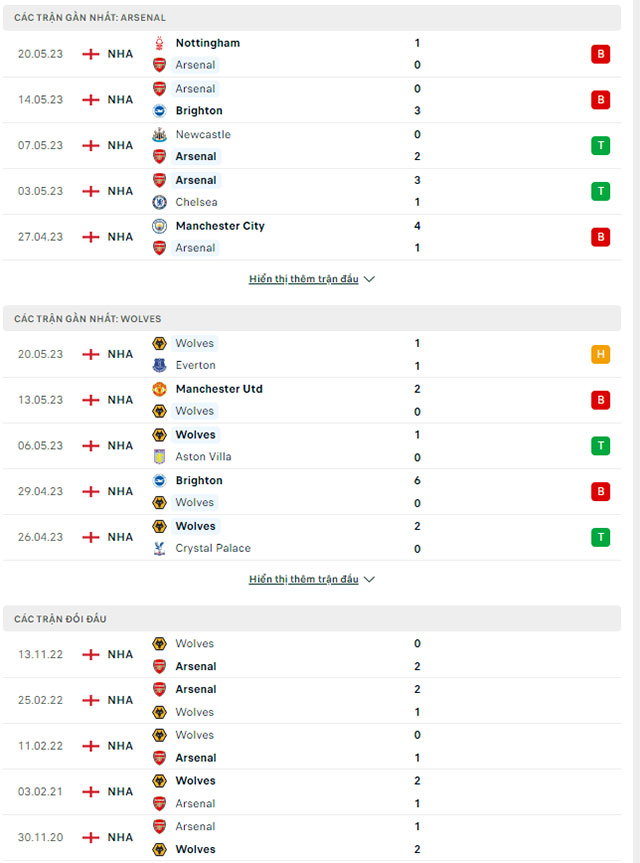 Arsenal vs Wolves