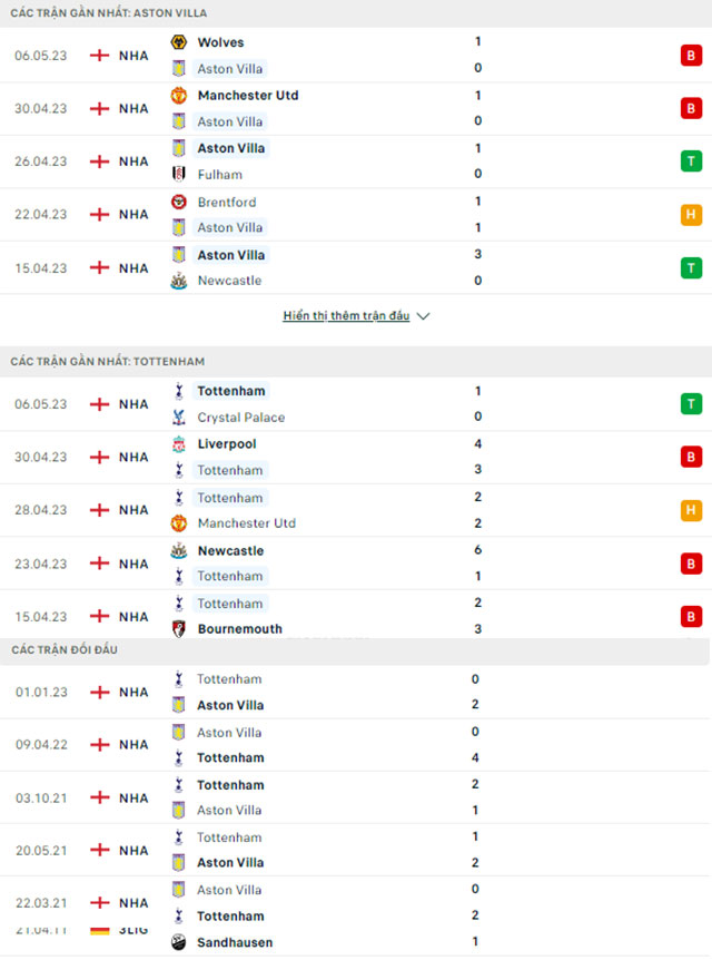 Aston Villa vs Tottenham