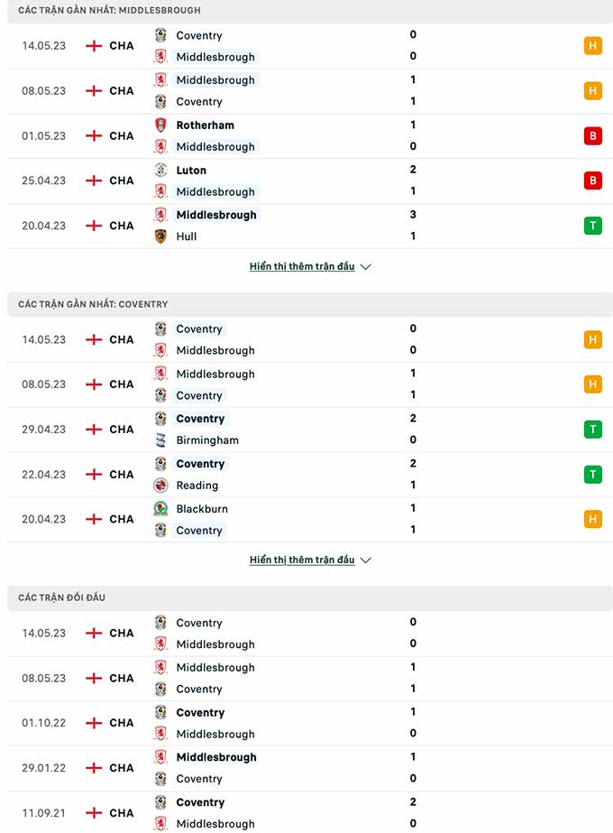 Middlesbrough vs Coventry