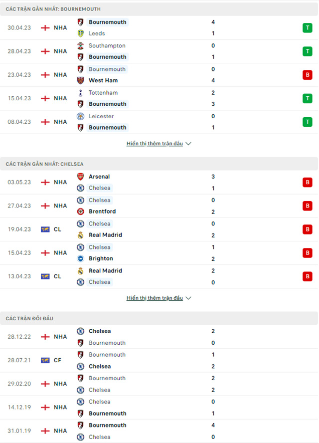 Bournemouth vs Chelsea