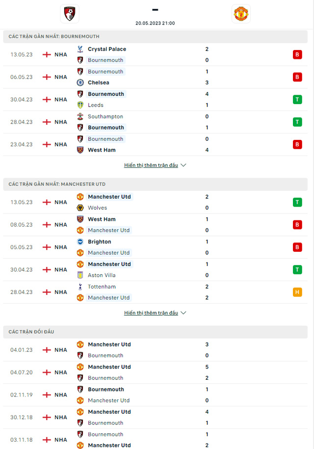 Bournemouth vs Man Utd