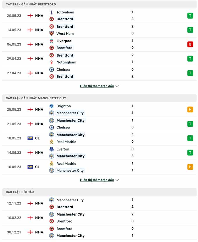 Brentford vs Man City