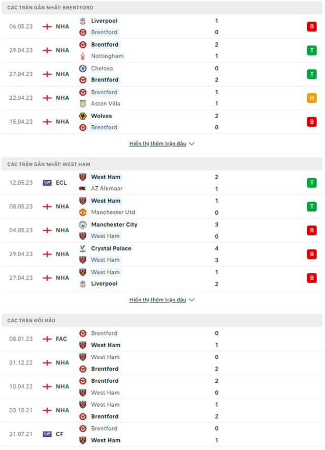 Brentford vs West Ham