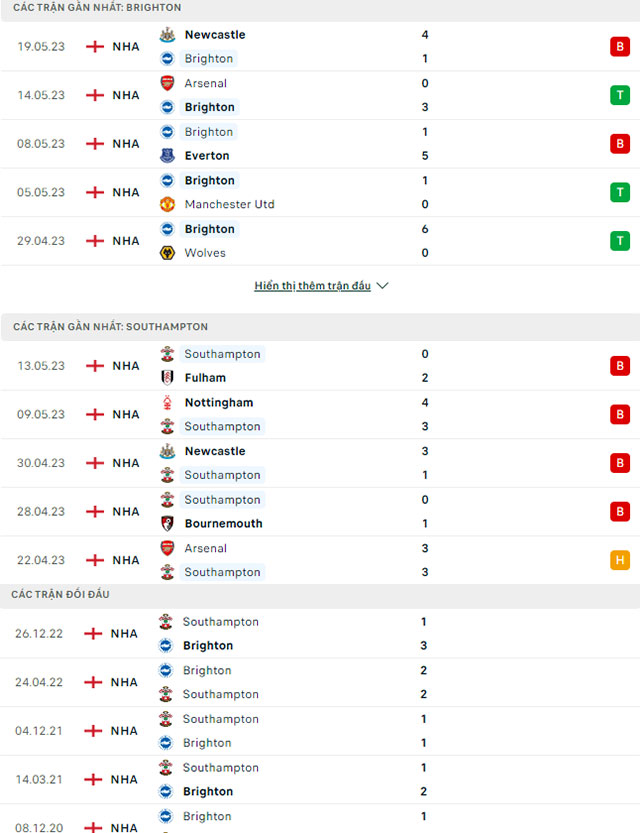 Brighton vs Southampton