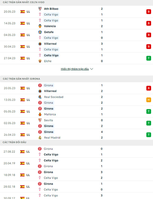 Celta Vigo vs Girona