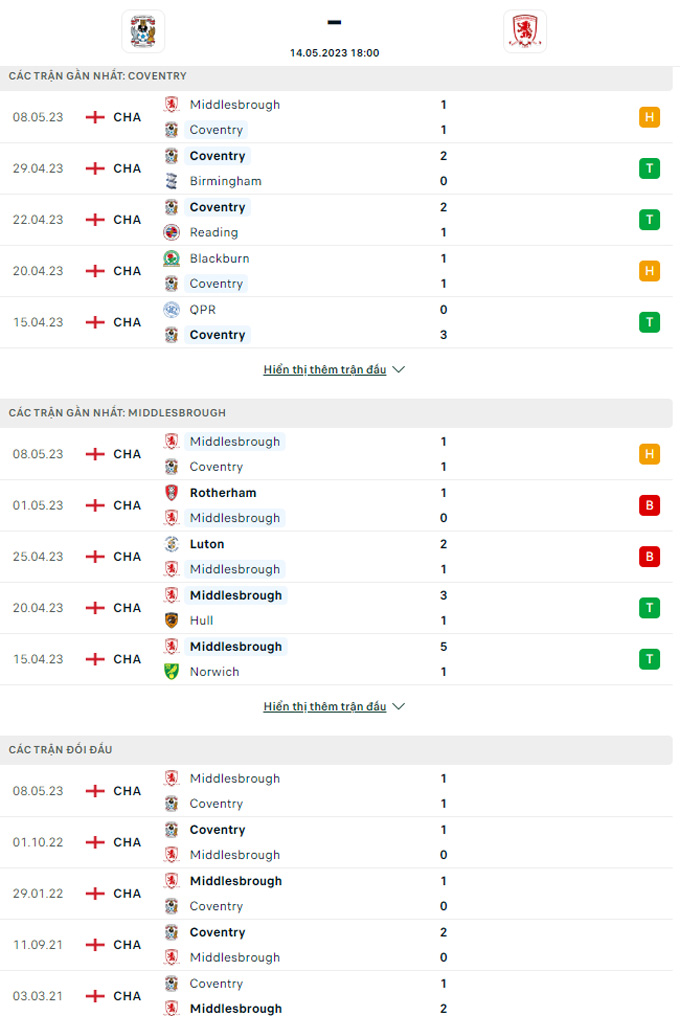 Coventry vs Middlesbrough