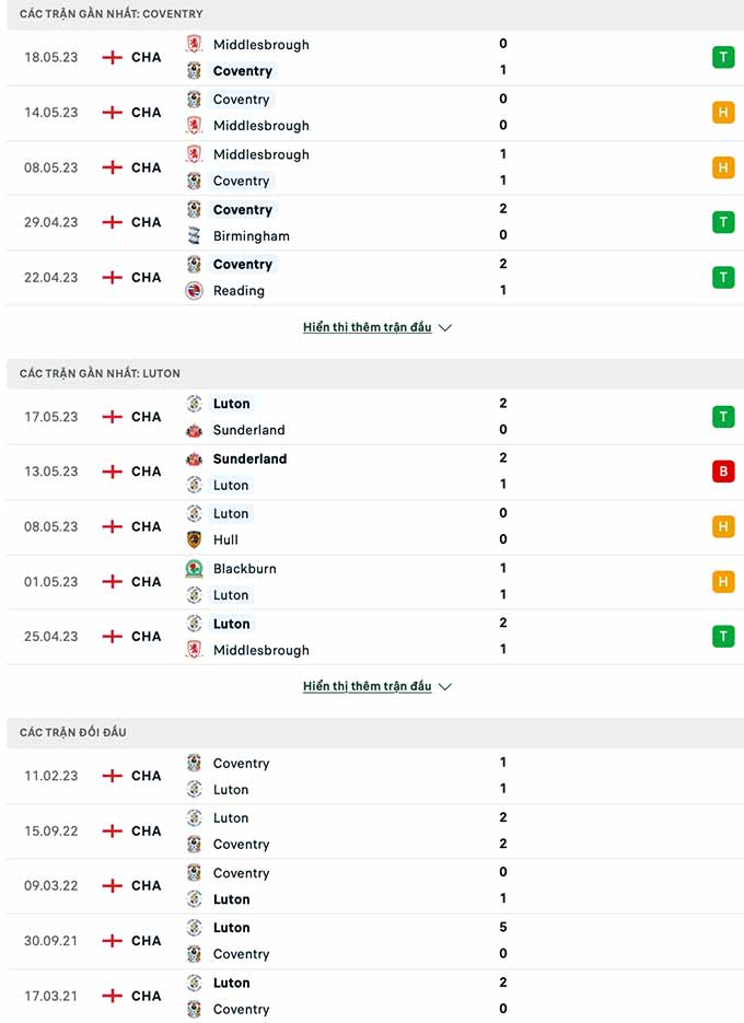 Coventry vs Luton Town