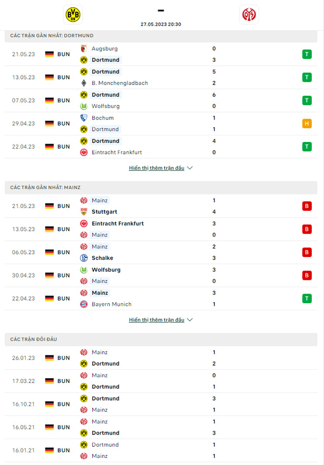 Dortmund vs Mainz