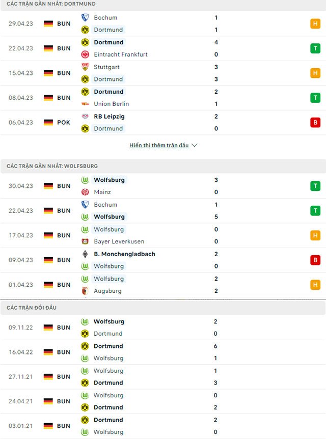 Dortmund vs Wolfsburg