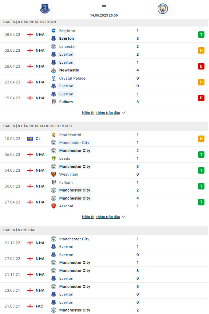 Everton vs Man City