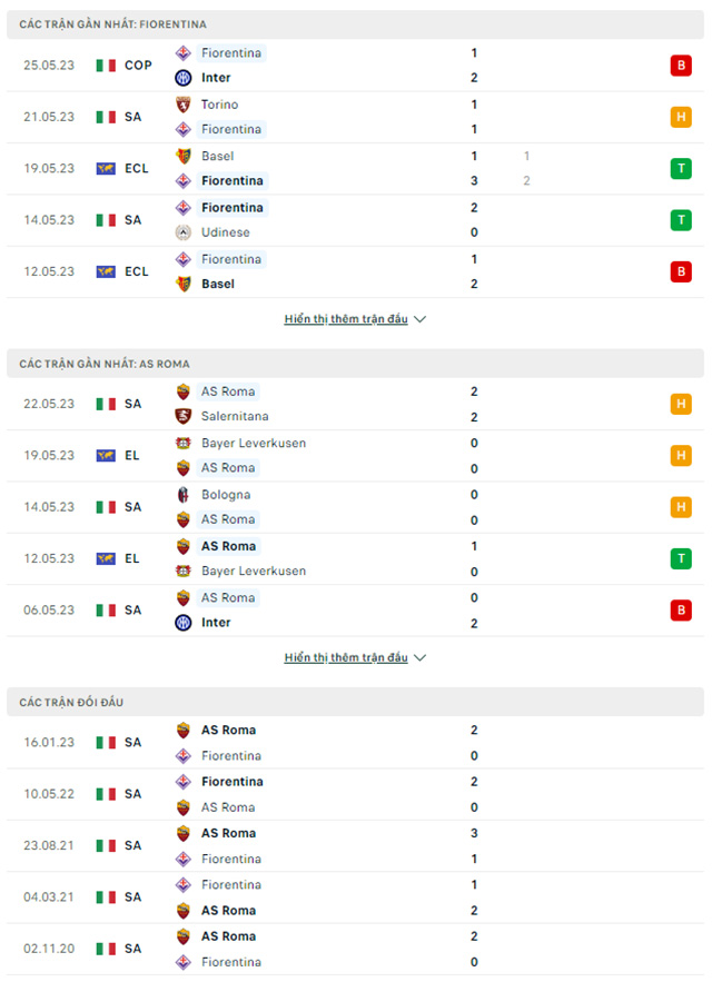 Fiorentina vs Roma