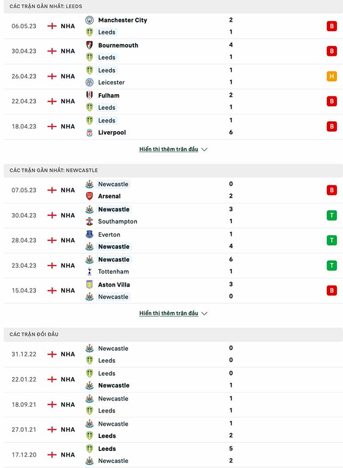 Leeds vs Newcastle